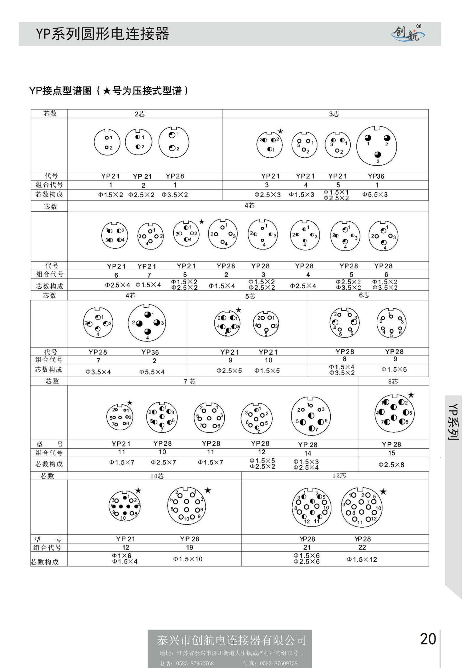 創(chuàng)航電連接器樣本冊(cè)（上）_21
